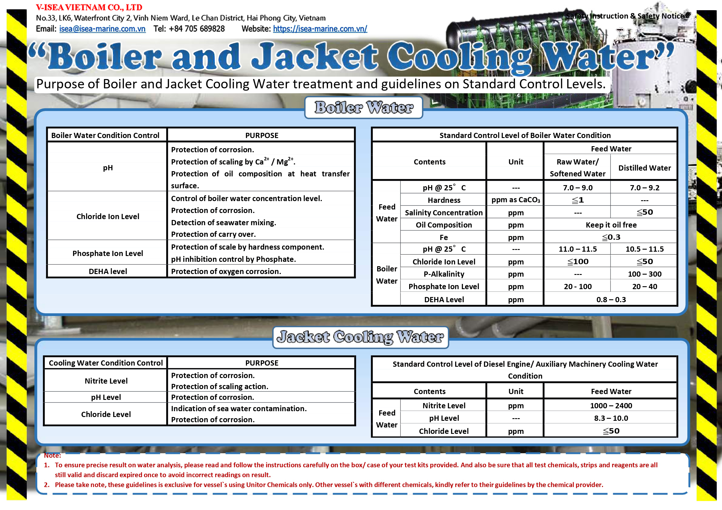 Boiler and Jacket cooling water